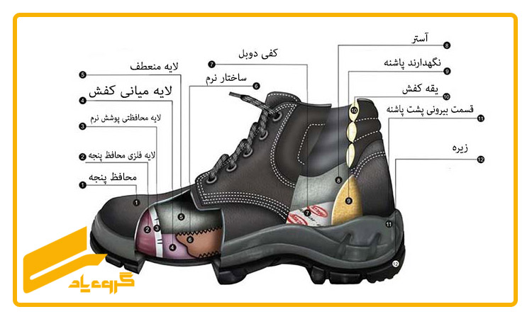 علایم تخصصی کفش های ایمنی