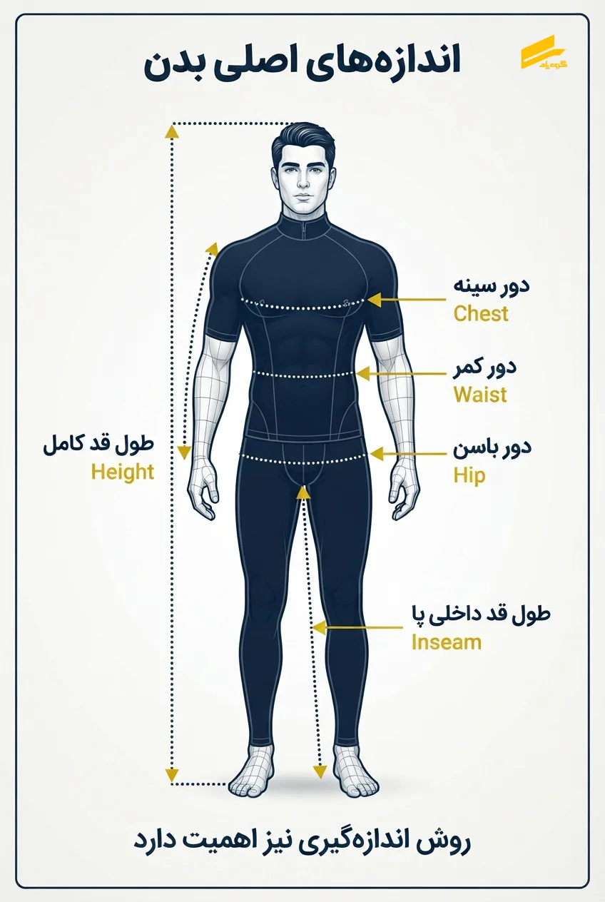 رعایت سایزبندی و ارگونومی در طراحی لباس کار کارکنان