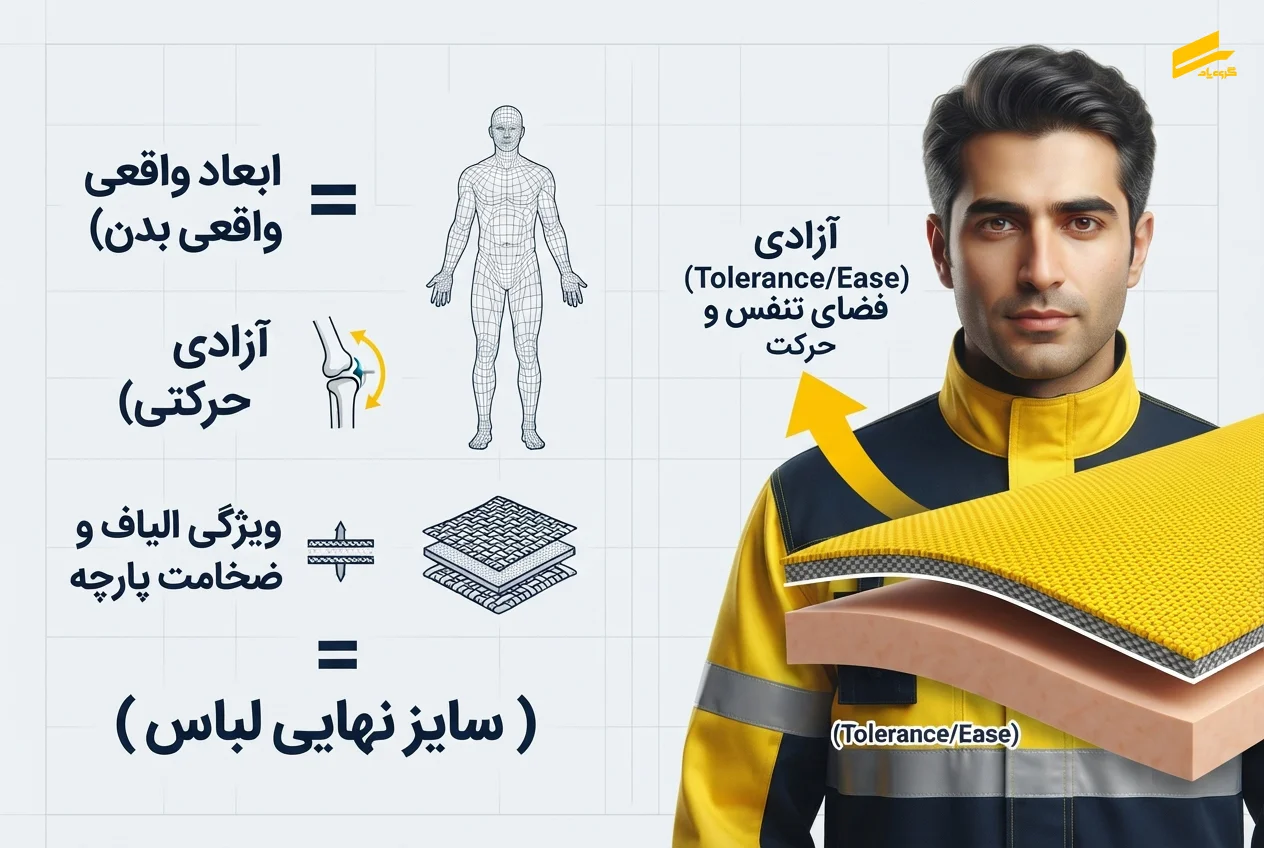 رعایت سایزبندی و ارگونومی در طراحی لباس کار کارکنان