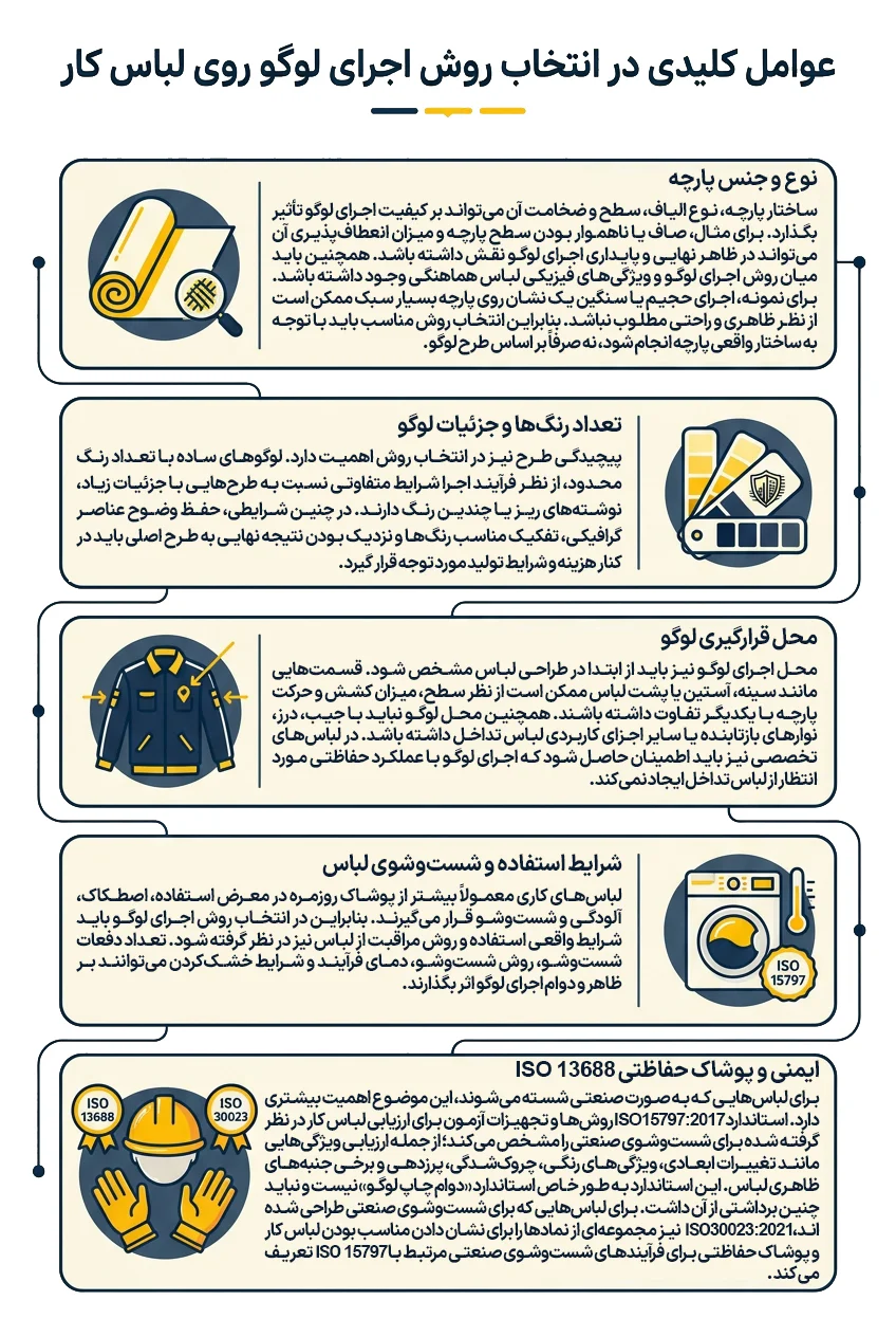 درج لوگوی سازمانی روی لباس کار