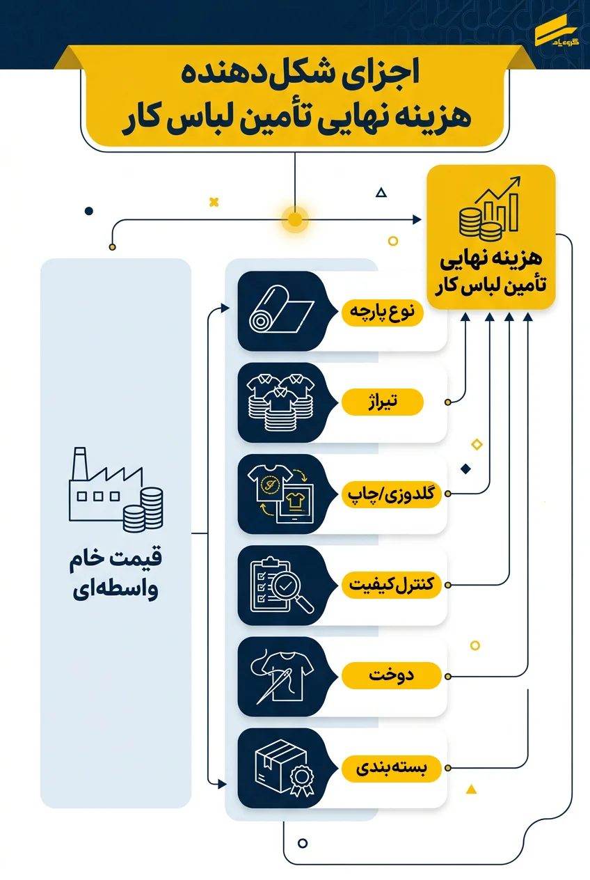 خرید مستقیم لباس کار از تولیدکننده