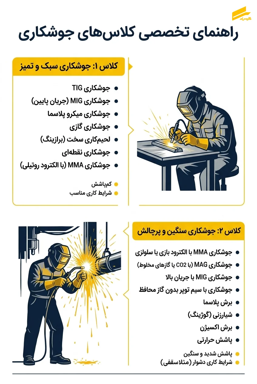 استانداردهای HSE در تولید لباس کار صنعتی