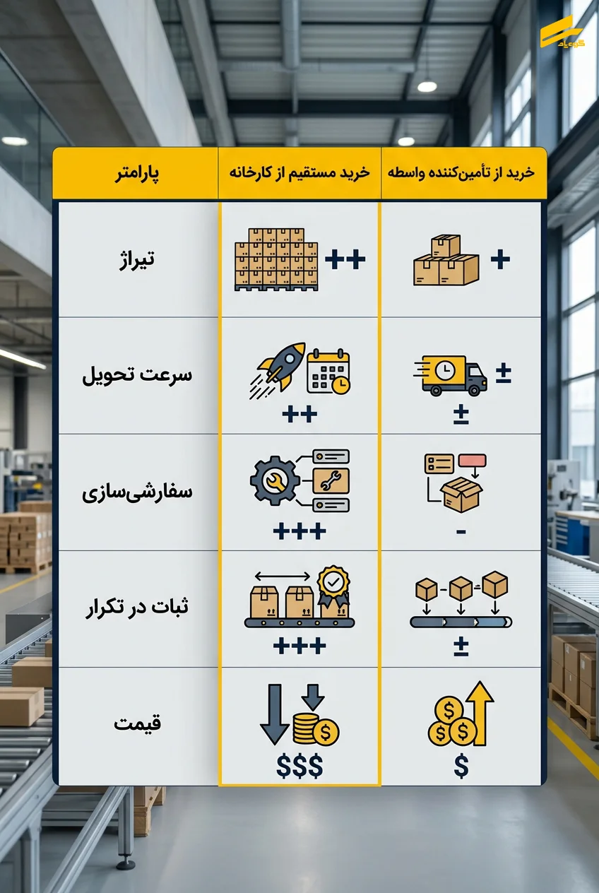 خرید مستقیم لباس کار از تولیدکننده
